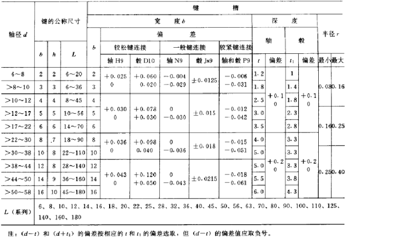 平鍵，45鋼平鍵，精密平鍵